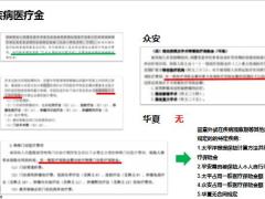 太平洋人寿安享百万与同业医疗险产品对比8页.pptx