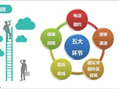 产说会流程经营发展趋势22页.pptx
