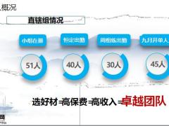 一周一组一练的组织团队概况操作流程20页.pptx