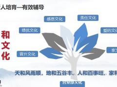 如何辅导新人有效辅导客户管理训练指导36页.pptx