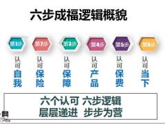 国寿六步成福健康险销售逻辑38页.pptx