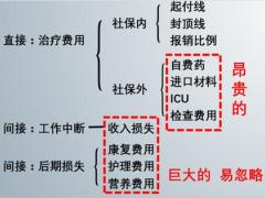 阳光臻欣2020重疾保险产品升级背景升级点解析30页.pptx