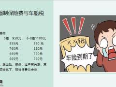 如果您的车险9月10月11月到期参照这个买就可以超级实用13页.pptx