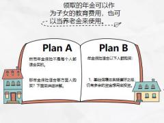 年金保险的功能有哪些全抖出来给你17页.pptx