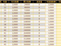 太平吉祥人生年金自动速查表.xlsx