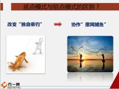 巡点模式下的网点经营的重要性技巧方式方法38页.pptx