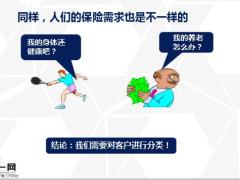 客户需求分析要领拜访技巧说明方法流程要点39页.pptx