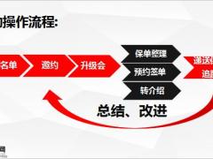 保单升级活动操作细则19页.pptx