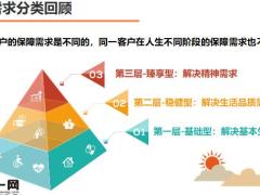 保额销售之方法篇观念导入客户识别缺口计算方案设计说明促成37页.pptx