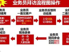 国寿医疗服务升级拜访流程图操作邀约话术逻辑要求26页.pptx
