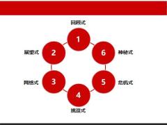 准增员的提问方式14页.pptx