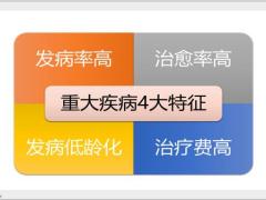 富德生命康健无忧产品背景基础优势案例49页.pptx