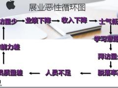 展业低潮如何度过18页.pptx