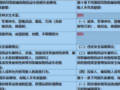 商车示范条款对比20版.xlsx