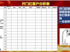 2021年开门红客户分层行事历列名单14页.pptx