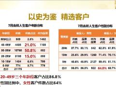 太平吉祥人生70后客户层销售逻辑17页.pptx