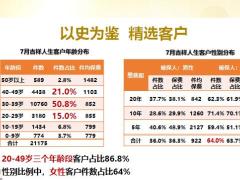 太平吉祥人生90后客户层销售逻辑18页.pptx