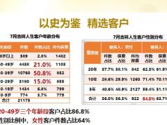 太平吉祥人生80后客户层销售逻辑20页.pptx