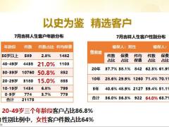 太平吉祥人生女性客户销售逻辑及异议处理及训练25页.pptx