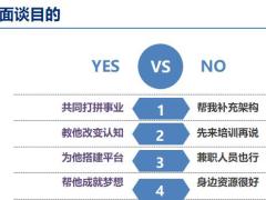 招募面谈目的引导转行激发兴趣关键步骤流程成功邀约注意事项异议处理36页.pptx