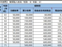 信泰如意尊2.0版终身寿险单机版计划书.xlsx