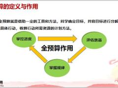 2021开门红全预算意义推演落地要求33页.pptx