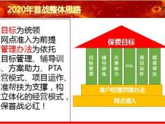 银行保险年度首战整体思路重点举措关键时点16页.pptx
