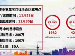 中支11月年度冲刺目标设定节奏举措安排需求汇报17页.pptx