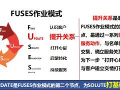 提升关系概述实现途径课程回顾与演练含备注35页.pptx