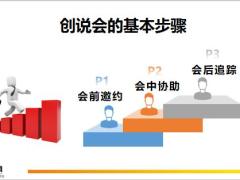 创说会会前会中会后必做动作31页.pptx