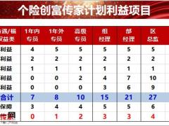 个险2021年开门红3A规划面谈概念操作说明56页.pptx
