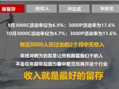分公司年末冲刺规划要求21页.pptx