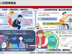 大数据透视保额市场保额销售规划重疾保障七步挖掘保额需求RolePlay50页.pptx