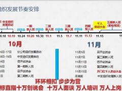 2021开门红组织发展启动方案宣导40页.pptx