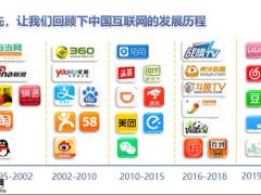 微信圈经营三个标准动作3建圈子41页.pptx