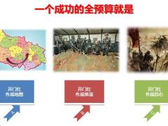 2021开门红全预算意义推演落地要求40页.pptx