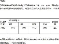 个险渠道基础管理工作评价办法5页.pptx