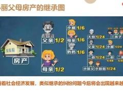 富德生命传世金典终身寿险不确定性定向传承案例解析沟通话术22页.pptx