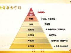 富德生命传世金典终身寿险启动片23页.pptx