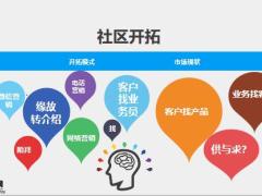 社区经营如何开拓客户16页.pptx