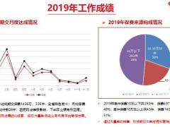网点经营认知方式业务开拓工作心得与建议56页.pptx