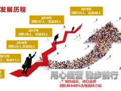 新形势下团队介绍凝聚力技能管理46页.ppt