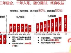 中国人寿鑫耀东方保险沟通要点18页.pptx