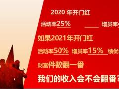 打爆111才有2021开门红激励29页.pptx
