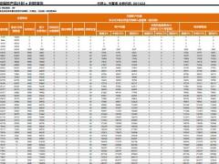 华夏人寿东方红2号建议书.xlsm