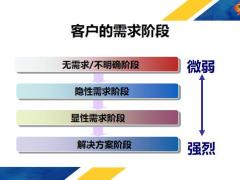 银保专业化销售流程二需求分析实操25页.pptx