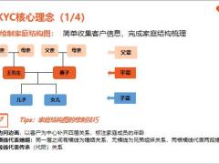KYC核心理念年金产品销售逻辑10页.pptx