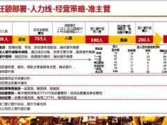 中心支公司2020一季度规划汇报44页.pptx