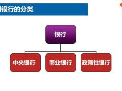 商业银行简介架构业务28页.ppt