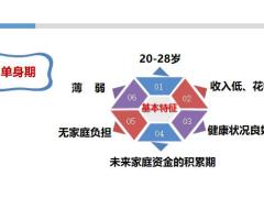 客户预期的综述原则二次销售33页.ppt